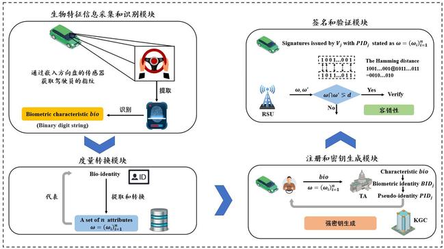 六新引領(lǐng)繪新篇 | 計(jì)算機(jī)科學(xué)與技術(shù)學(xué)院教師研究成果在網(wǎng)絡(luò)安全領(lǐng)域頂級期刊IEEE TDSC發(fā)表