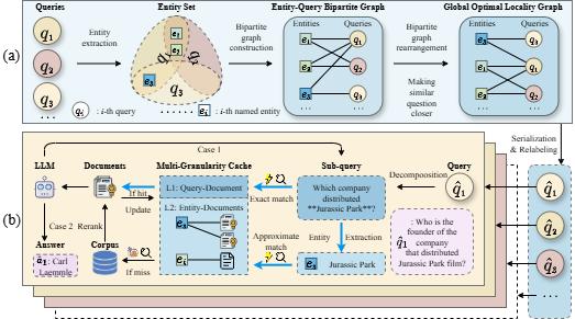 人工智能學部研究成果被人工智能領域頂級國際學術會議AAAI 2026錄用發表