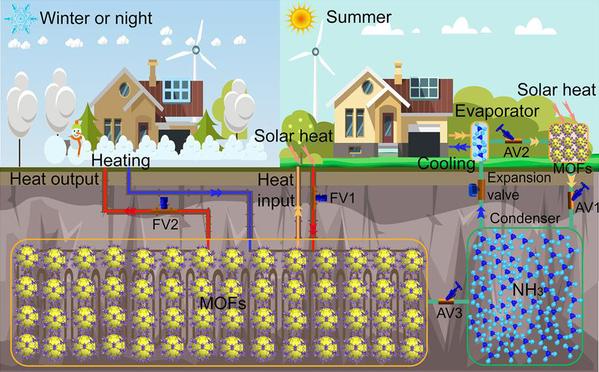 《科學(xué)網(wǎng)》新研究突破熱能轉(zhuǎn)換與儲存的溫度適應(yīng)性瓶頸