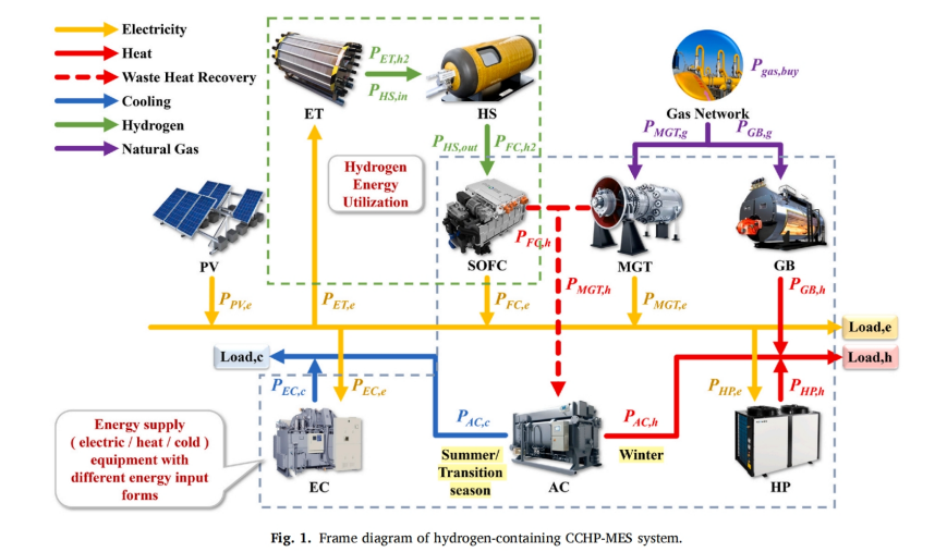 六新引領(lǐng)繪新篇 | 自動化工程學(xué)院在綜合能源與虛擬電廠研究領(lǐng)域取得重要進(jìn)展，發(fā)表多篇中國科學(xué)院一區(qū)Top期刊論文