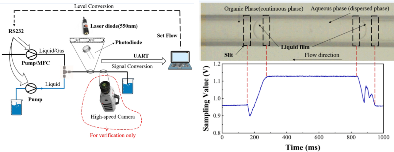六新引領繪新篇 | 化工學科新突破，最新研究成果首次在國際權威期刊《AIChE Journal》上發表